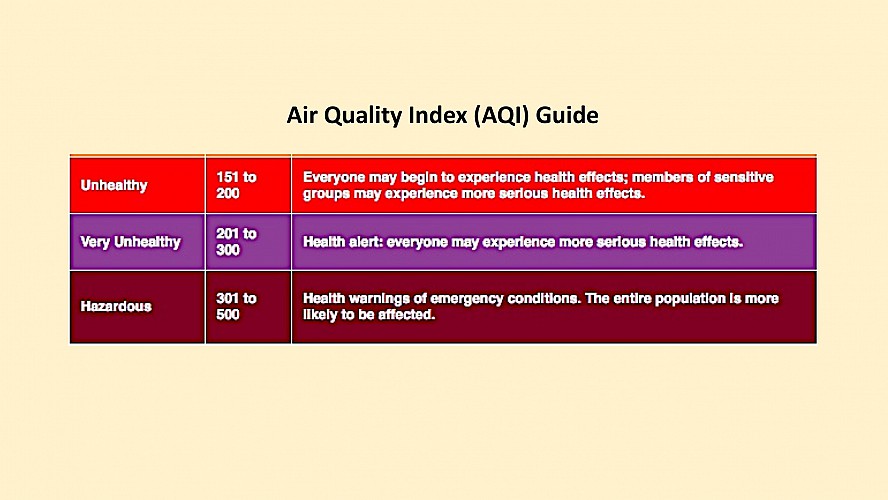 air quality index guide