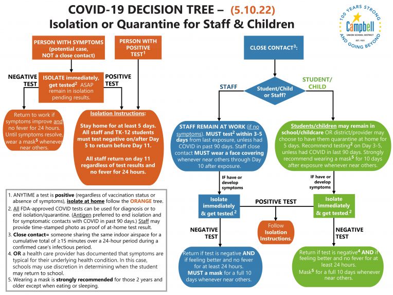 covid exposure infographic