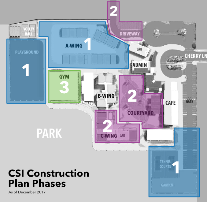 CSI Construction Plan Phases