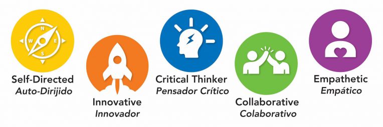 5 circles of the profile of a graduate