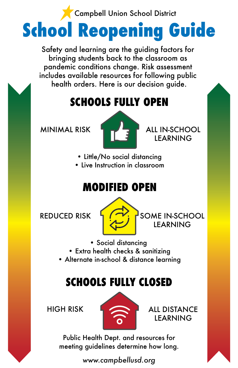 infographic showing continuum of decisions