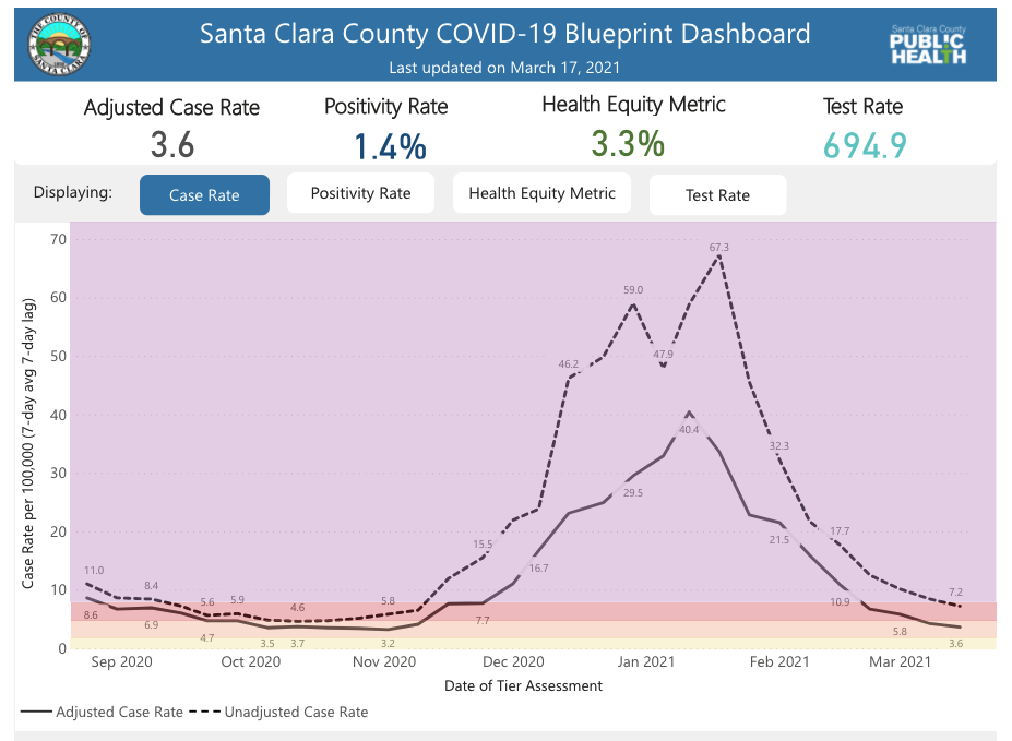 chart of COVID19 cases