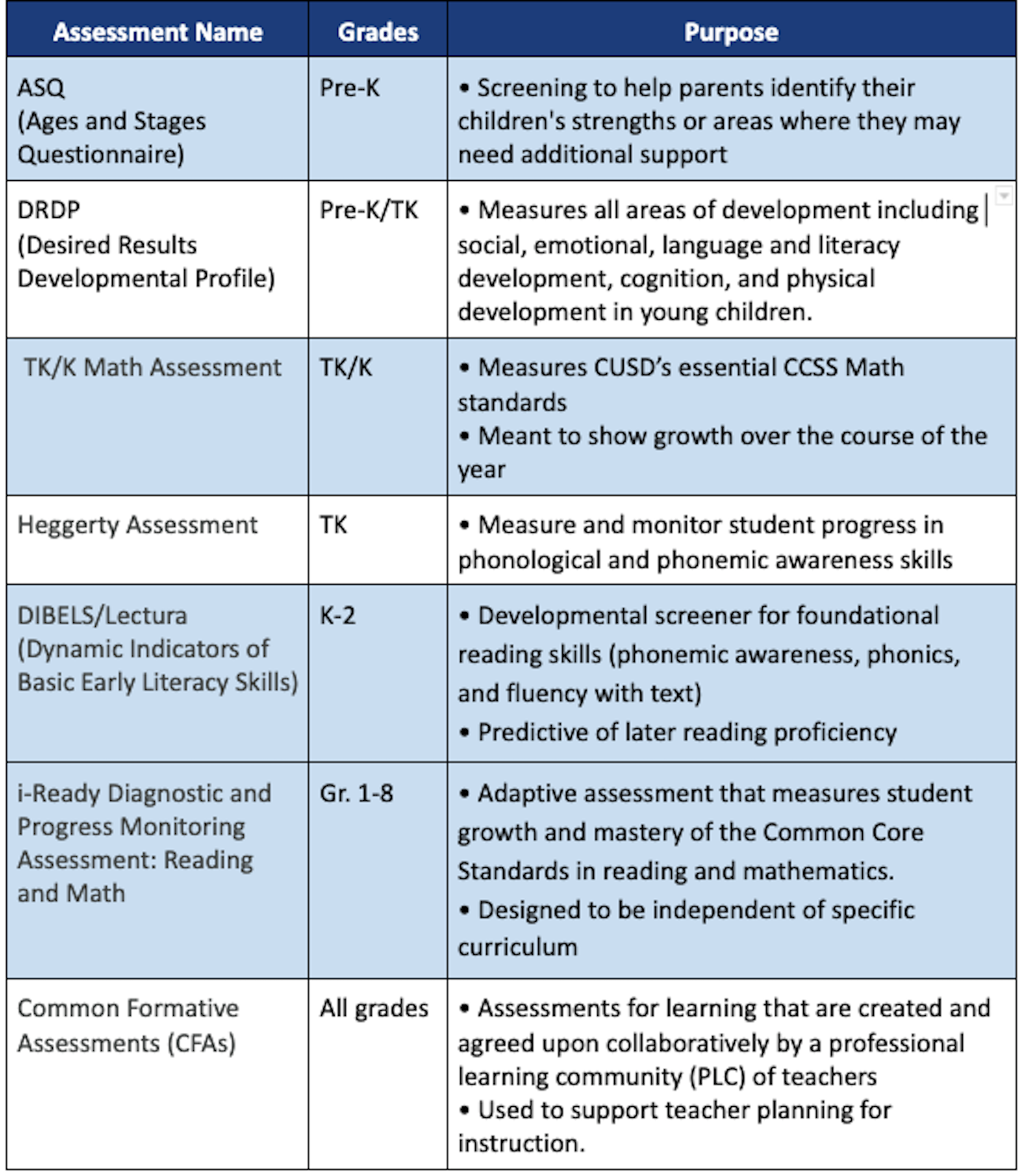 Bas Reading Assessment Chart