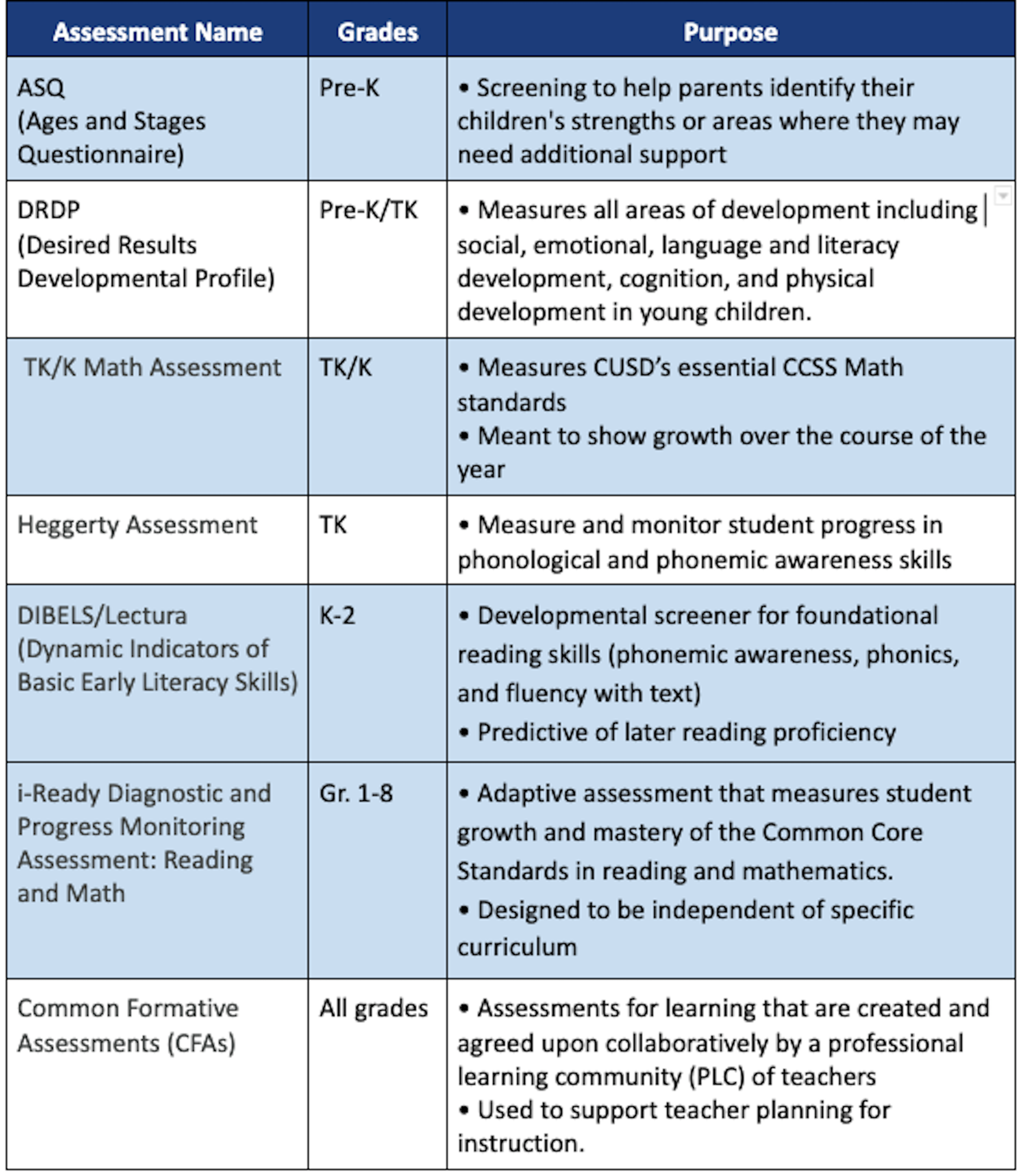 I Ready Reading Levels Chart