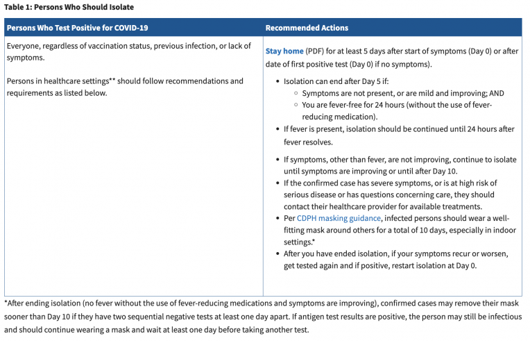 instructions for covid isolation from cdc