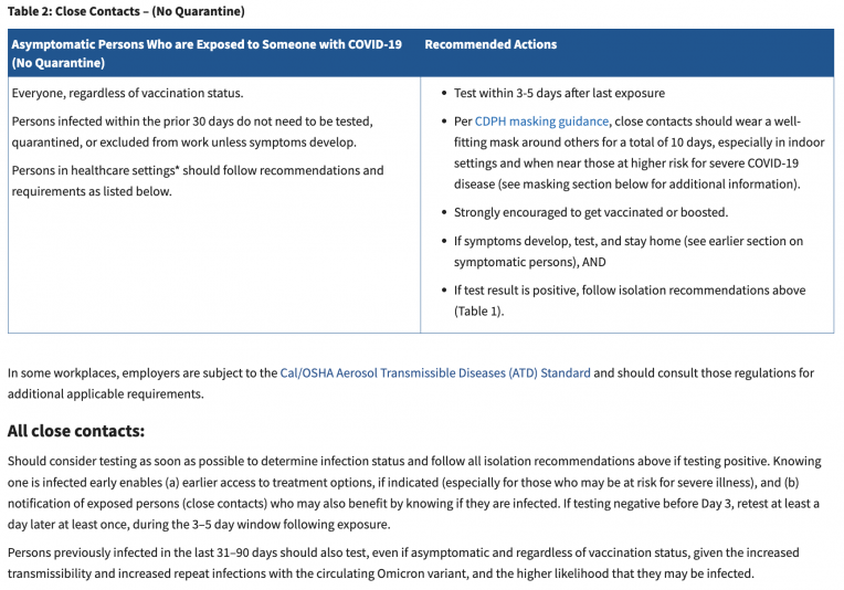 cdc instructions for close contacts covid