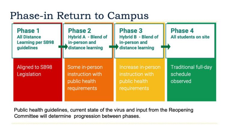 image showing phase 1-4