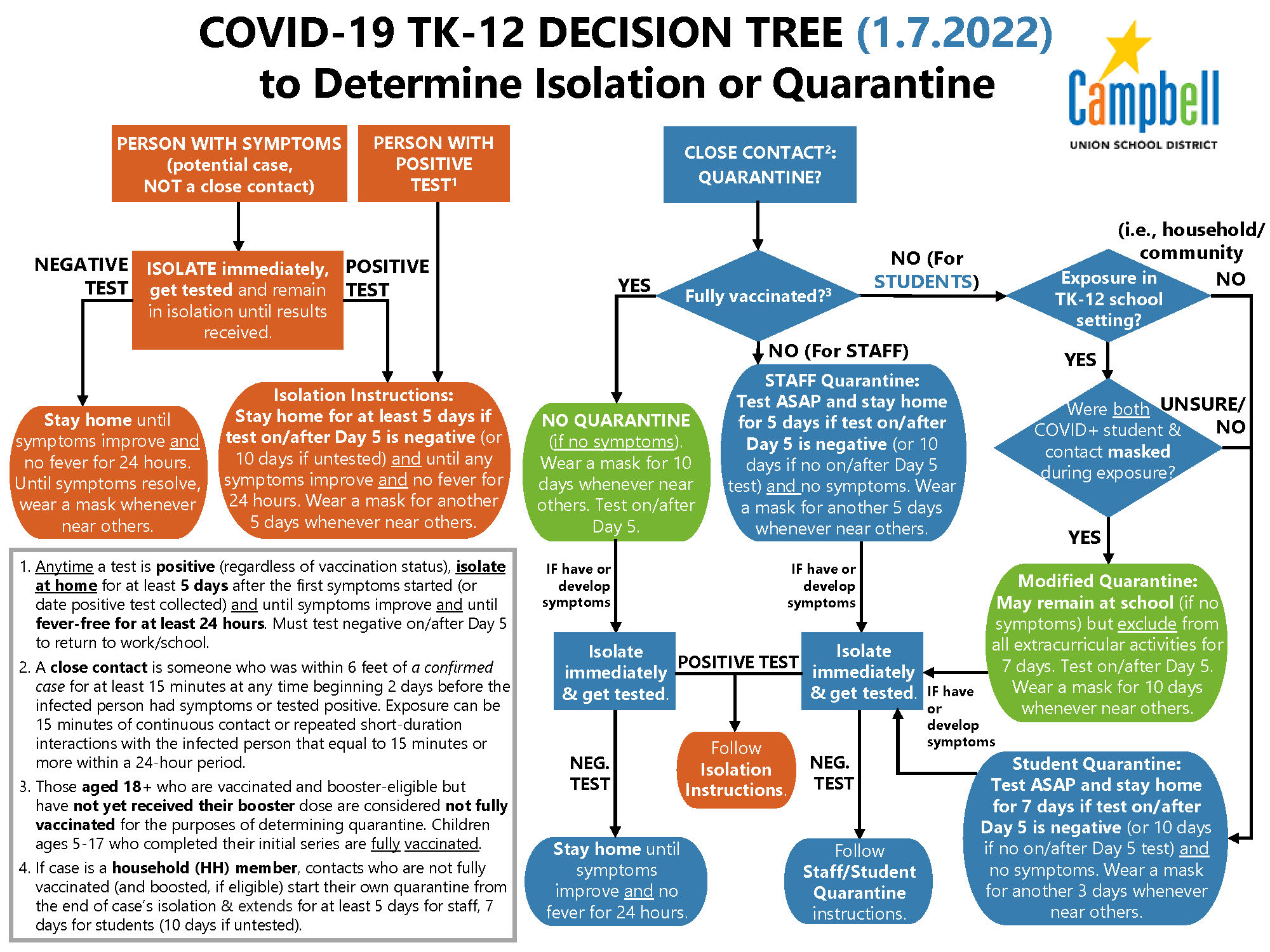 decision flow chart for covid exposure