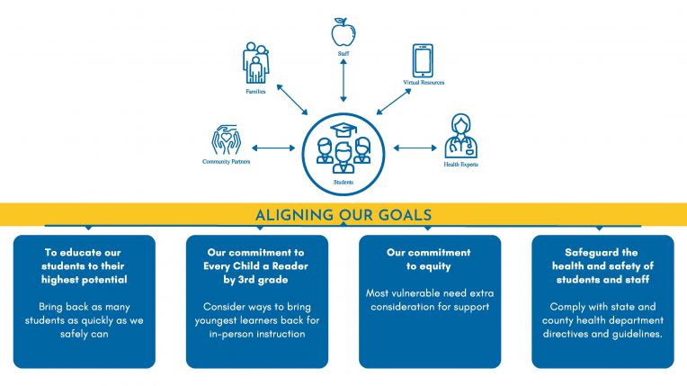 diagram of goals and mission